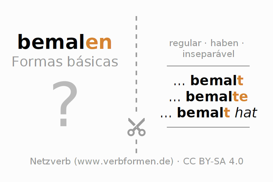 Flashcards para a conjugação do verbo bemalen