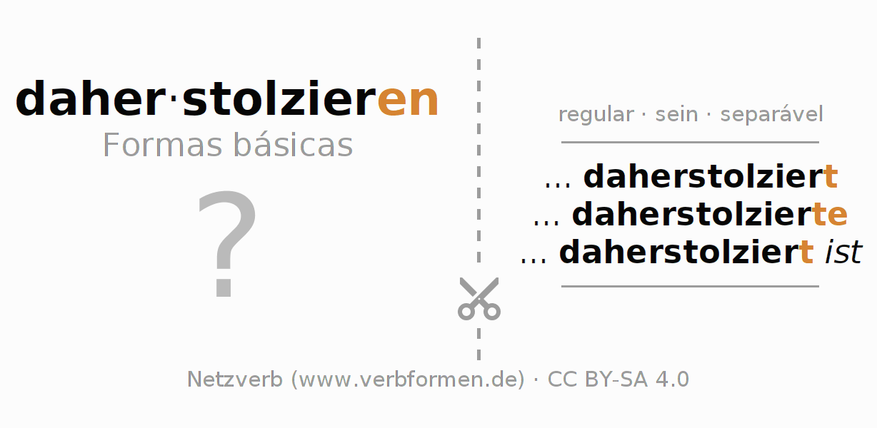 Flashcards para a conjugação do verbo daherstolzieren