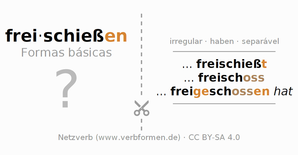 Flashcards para a conjugação do verbo freischießen
