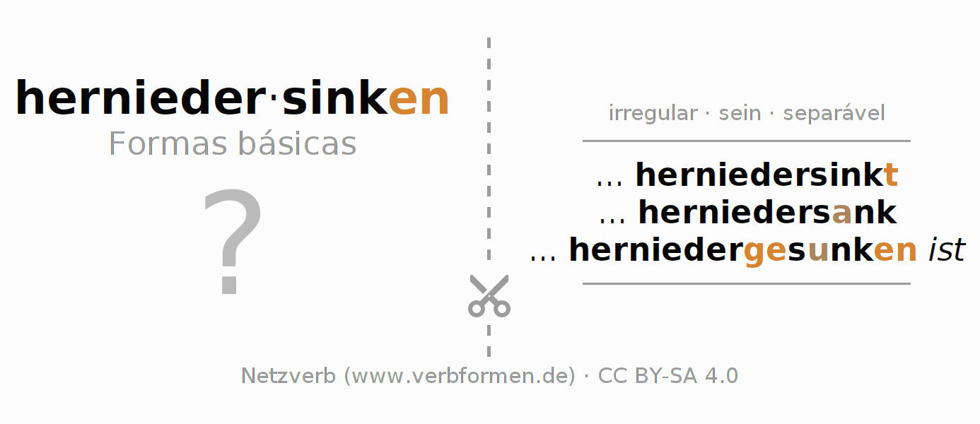 Flashcards para a conjugação do verbo herniedersinken