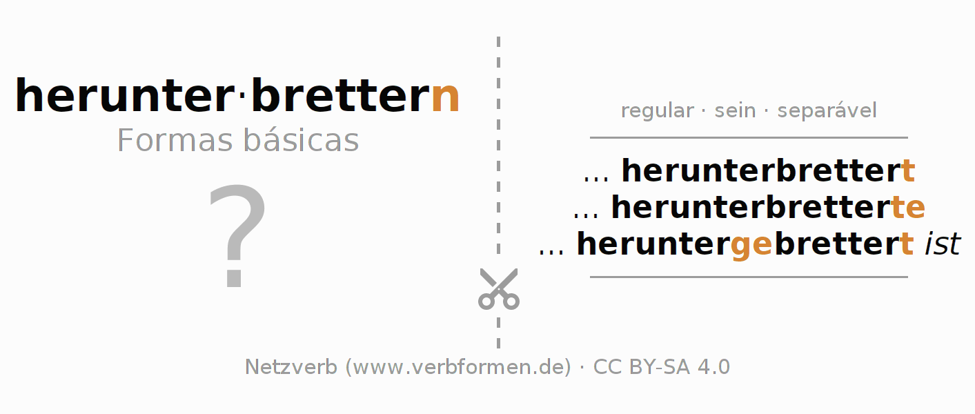 Flashcards para a conjugação do verbo herunterbrettern