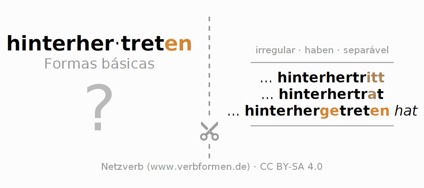 Flashcards para a conjugação do verbo hinterhertreten (hat)