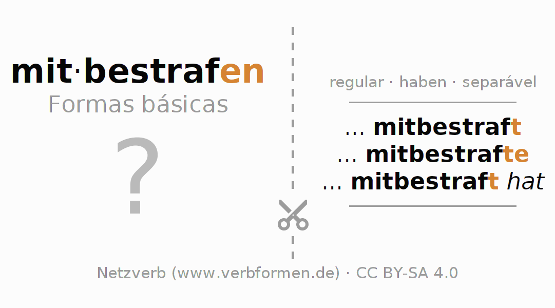 Flashcards para a conjugação do verbo mitbestrafen