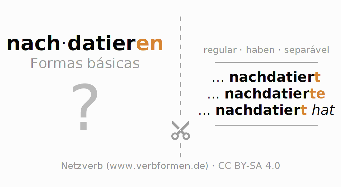 Flashcards para a conjugação do verbo nachdatieren