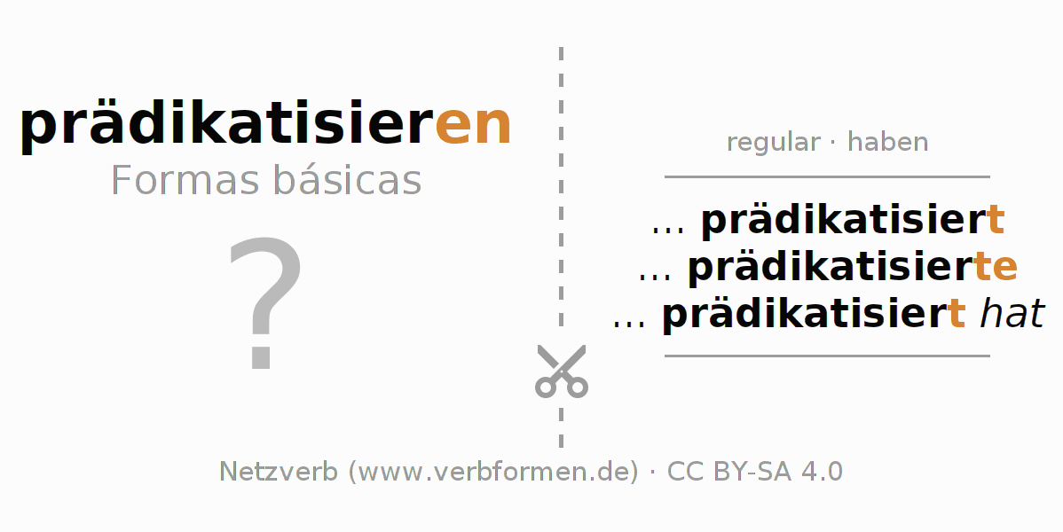 Flashcards para a conjugação do verbo prädikatisieren