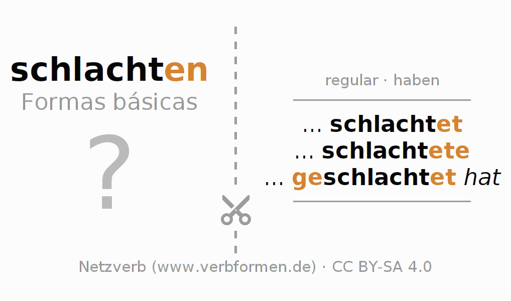 Flashcards para a conjugação do verbo schlachten