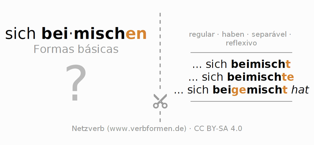 Flashcards para a conjugação do verbo sich beimischen