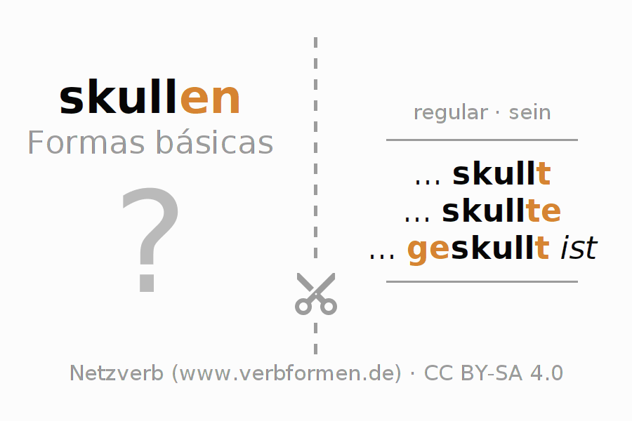 Flashcards para a conjugação do verbo skullen (ist)
