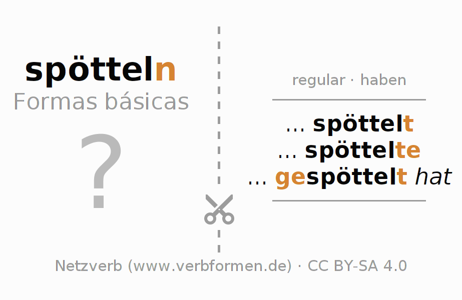 Flashcards para a conjugação do verbo spötteln