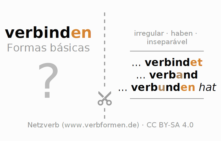 Flashcards para a conjugação do verbo verbinden