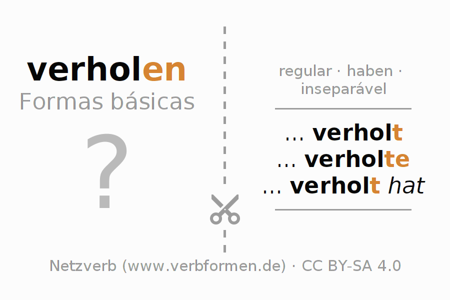 Flashcards para a conjugação do verbo verholen