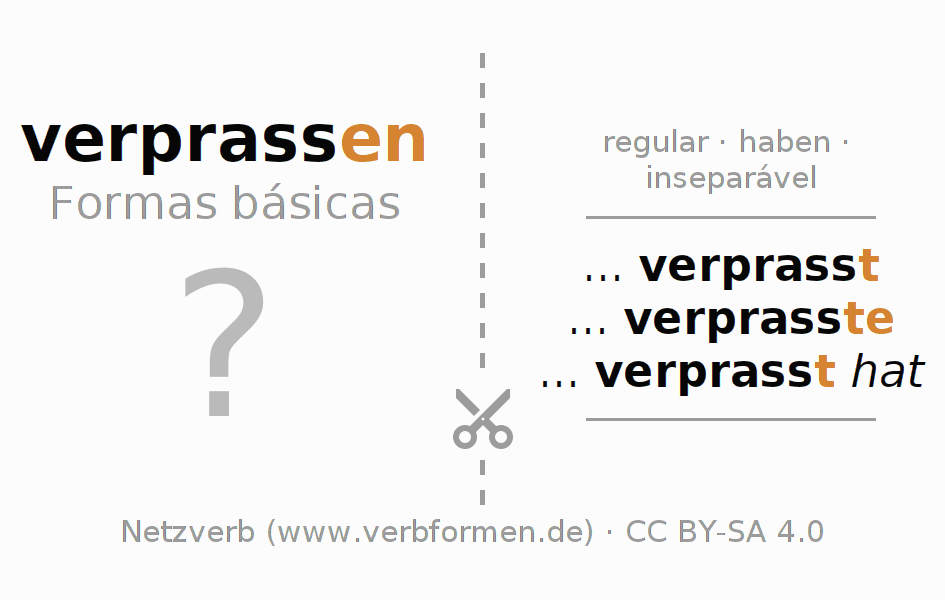 Flashcards para a conjugação do verbo verprassen