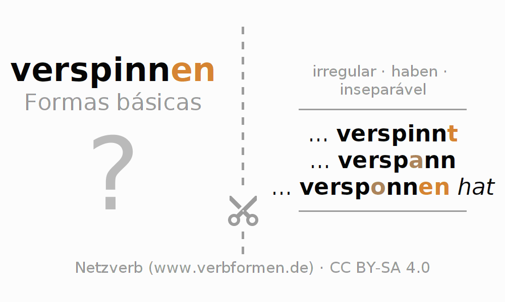 Flashcards para a conjugação do verbo verspinnen