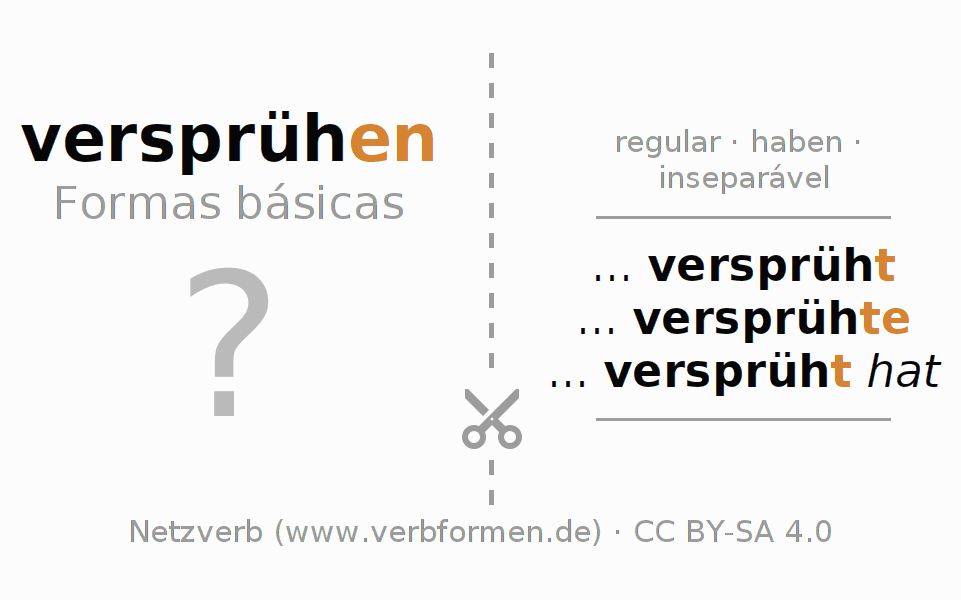 Flashcards para a conjugação do verbo versprühen (hat)