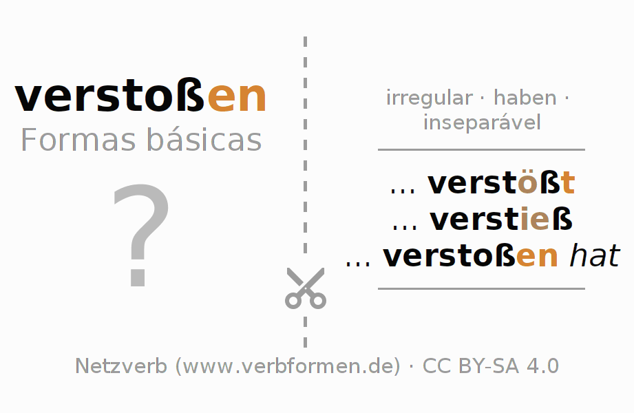 Flashcards para a conjugação do verbo verstoßen