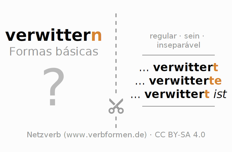 Flashcards para a conjugação do verbo verwittern (ist)