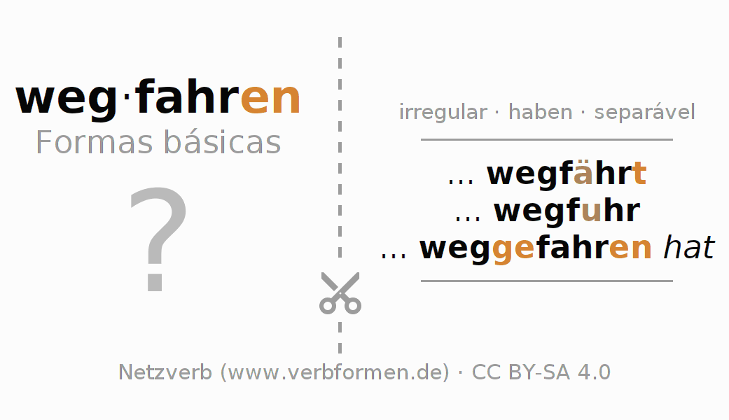 Flashcards para a conjugação do verbo wegfahren (hat)