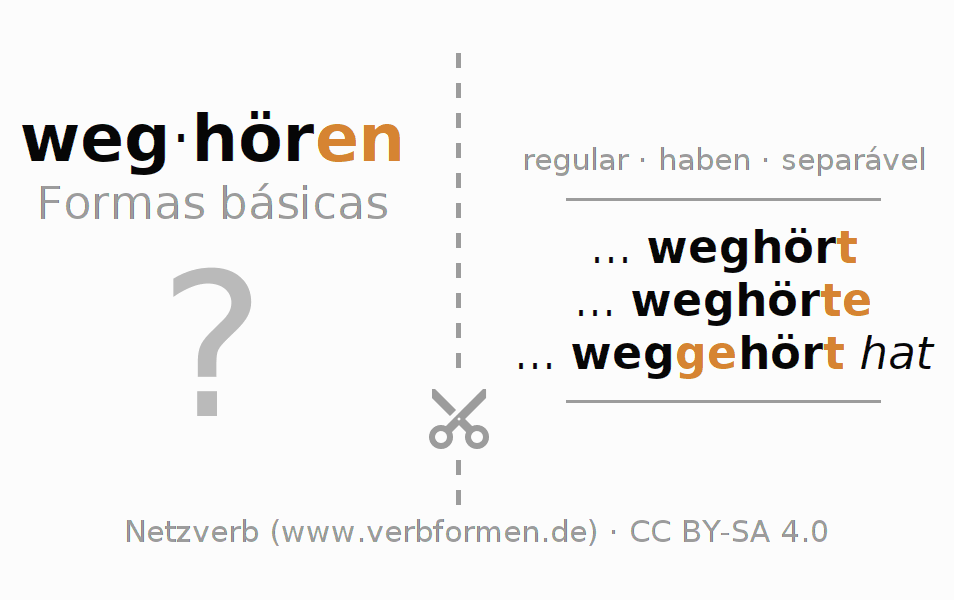 Flashcards para a conjugação do verbo weghören