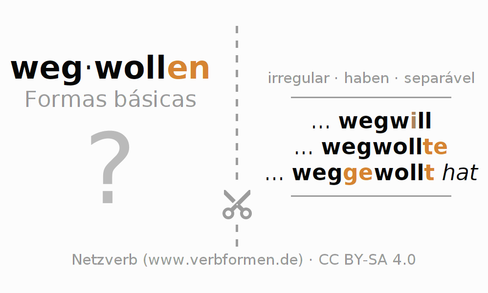 Flashcards para a conjugação do verbo wegwollen