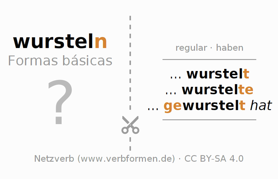 Flashcards para a conjugação do verbo wursteln