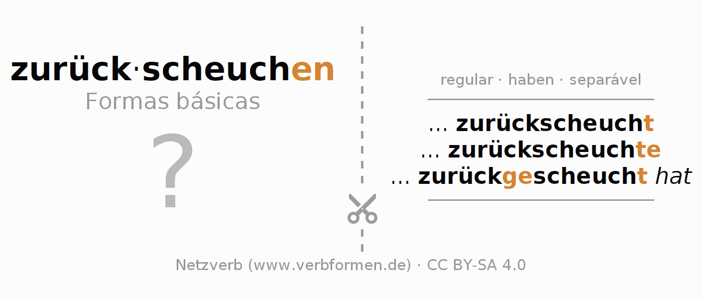 Flashcards para a conjugação do verbo zurückscheuchen