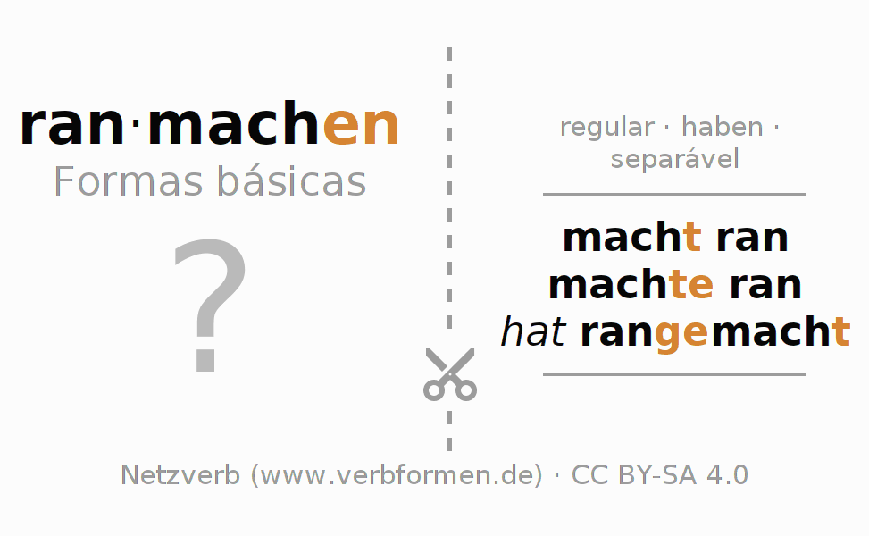 Flashcards para a conjugação do verbo ranmachen