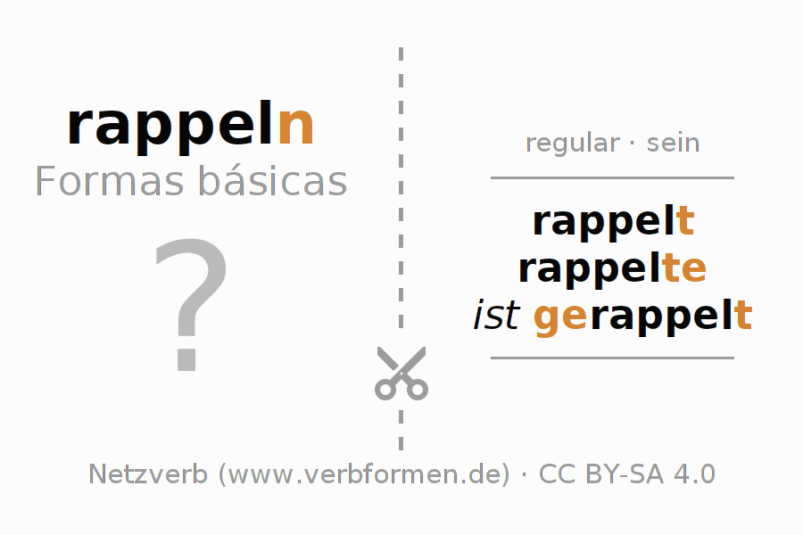 Flashcards para a conjugação do verbo rappeln (ist)