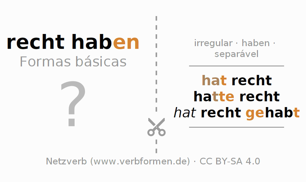 Flashcards para a conjugação do verbo rechthaben