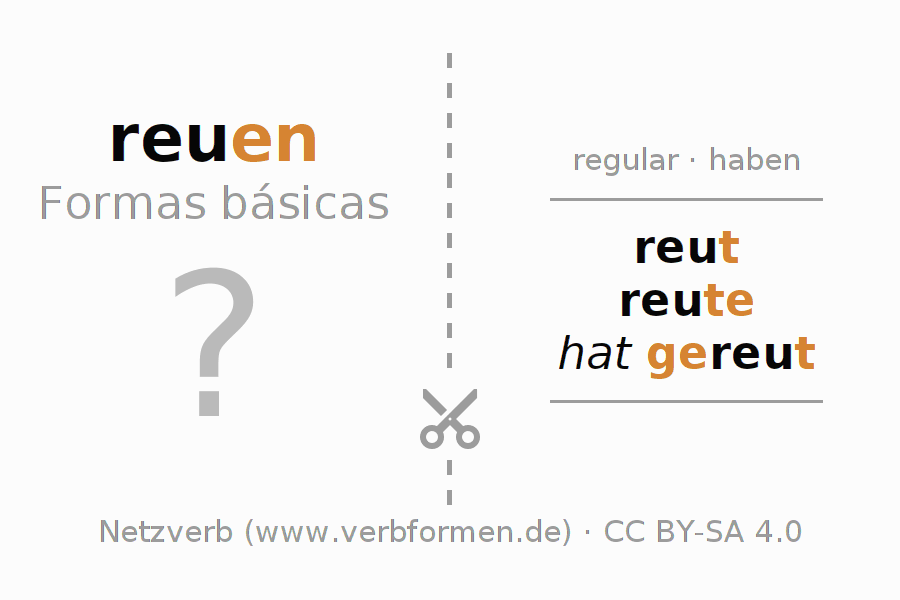 Flashcards para a conjugação do verbo reuen