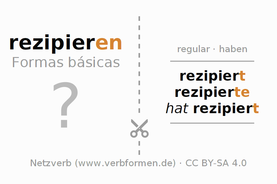 Flashcards para a conjugação do verbo rezipieren