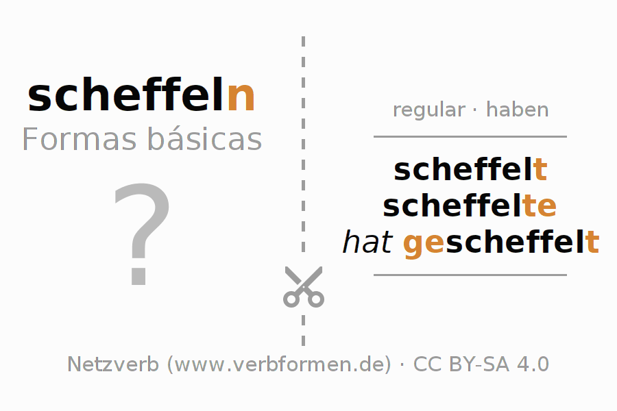Flashcards para a conjugação do verbo scheffeln