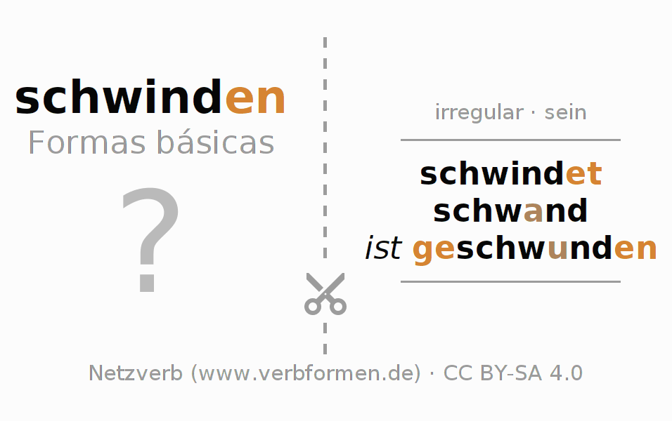 Flashcards para a conjugação do verbo schwinden