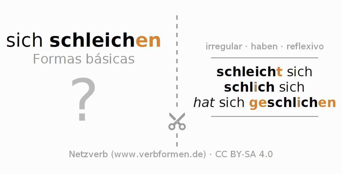 Flashcards para a conjugação do verbo sich schleichen (hat)
