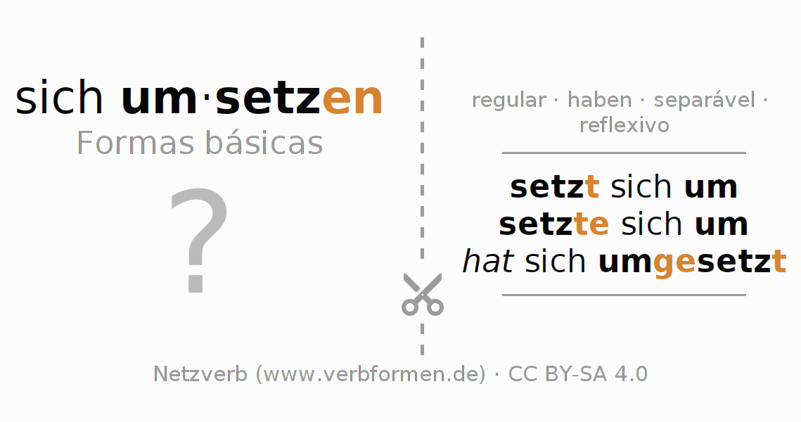 Flashcards para a conjugação do verbo sich umsetzen