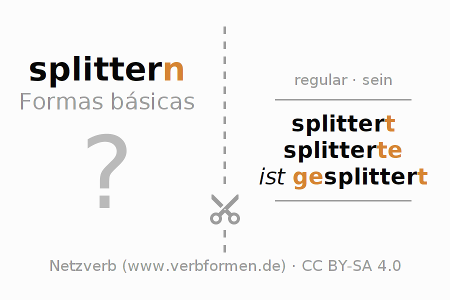 Flashcards para a conjugação do verbo splittern (ist)
