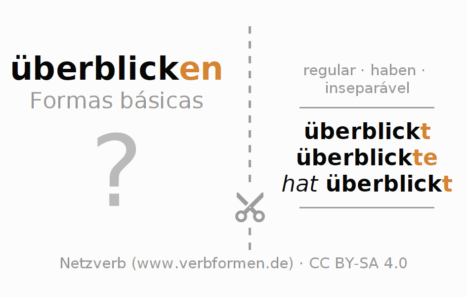 Flashcards para a conjugação do verbo überblicken