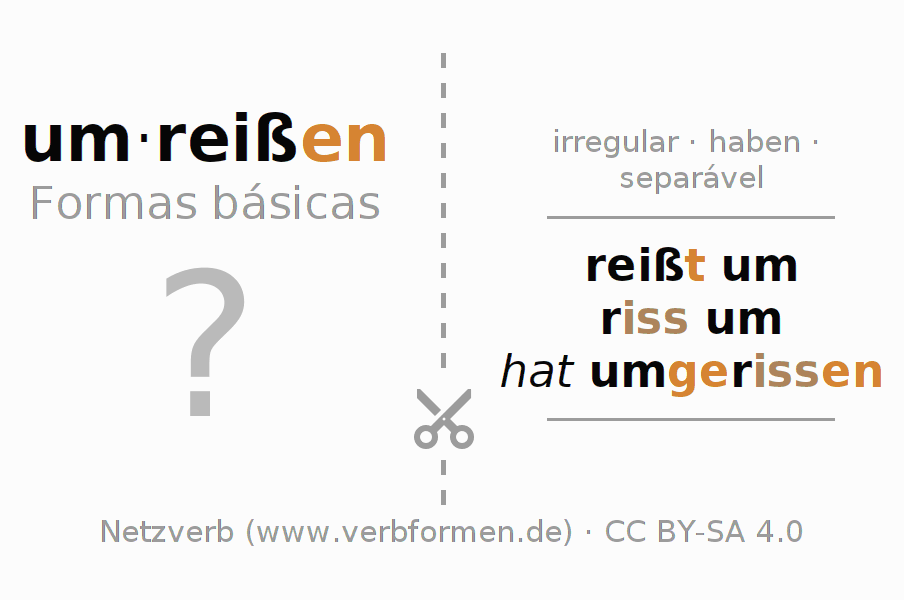 Flashcards para a conjugação do verbo um-reißen