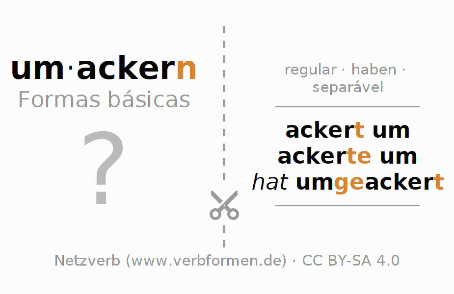 Flashcards para a conjugação do verbo umackern