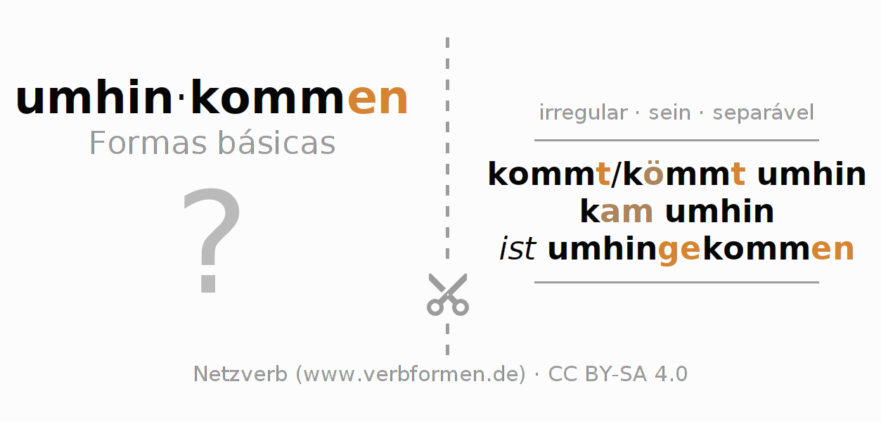 Flashcards para a conjugação do verbo umhinkommen