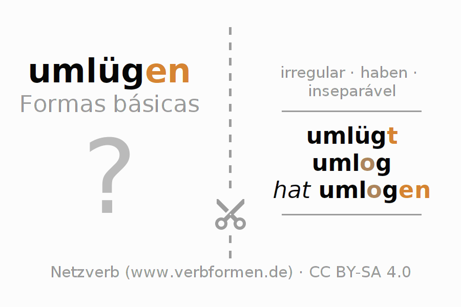 Flashcards para a conjugação do verbo umlügen