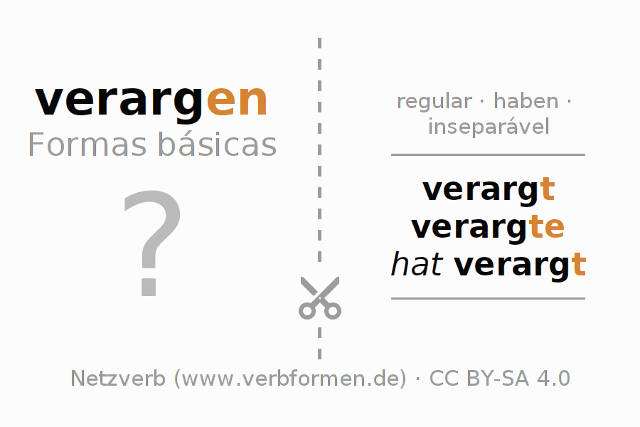 Flashcards para a conjugação do verbo verargen