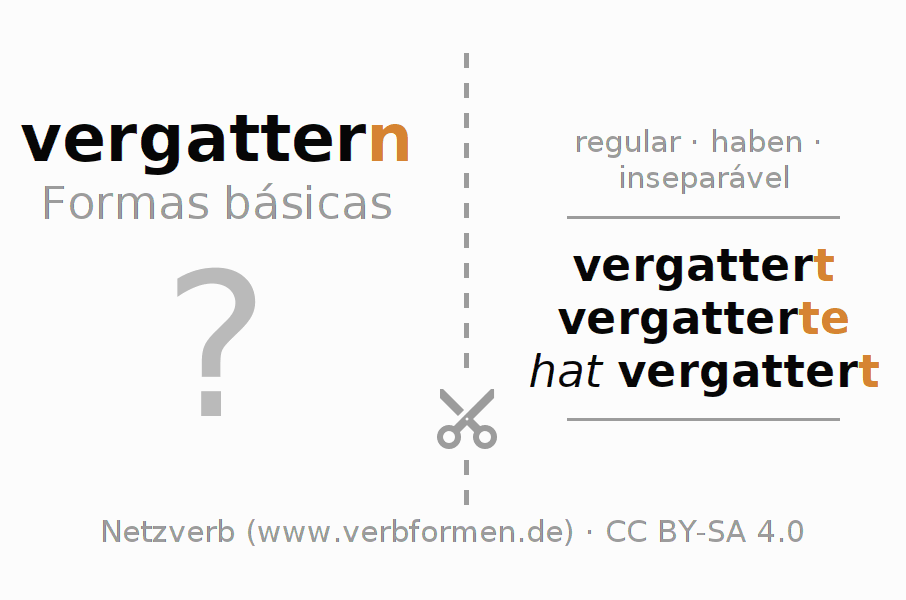 Flashcards para a conjugação do verbo vergattern