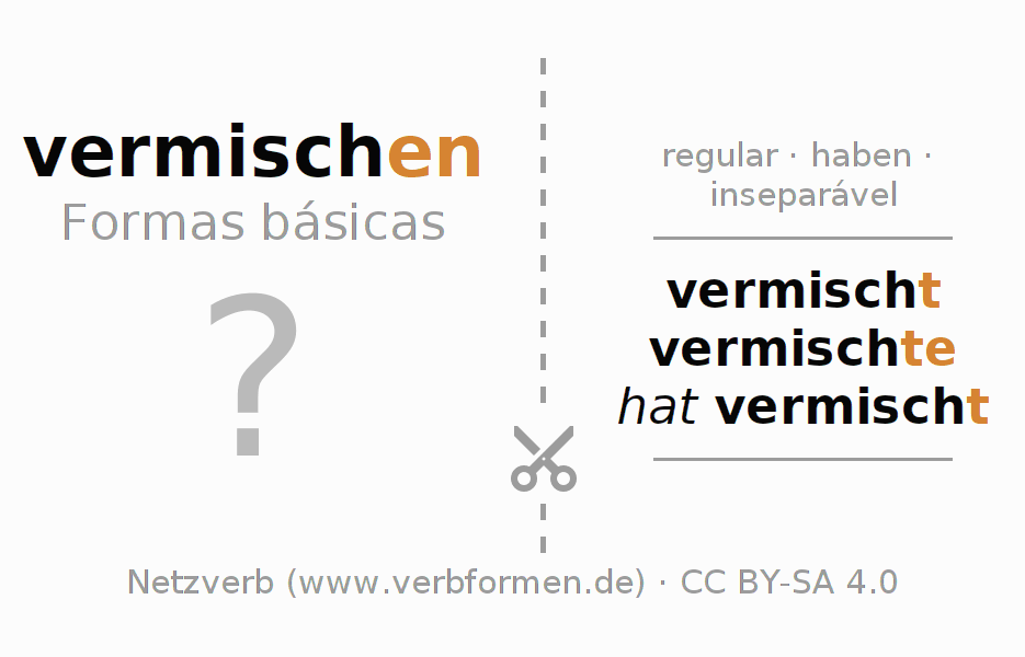 Flashcards para a conjugação do verbo vermischen