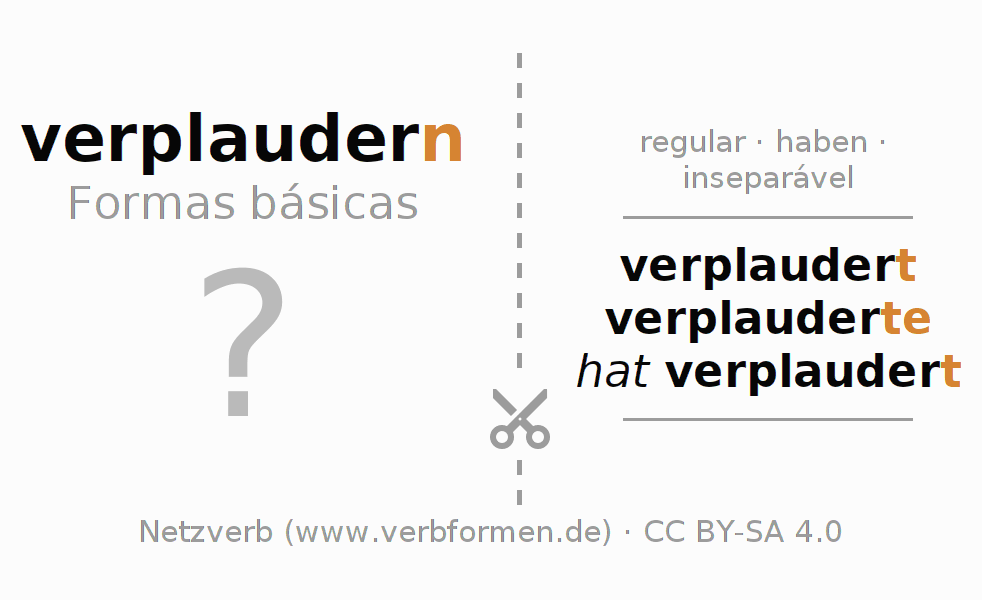 Flashcards para a conjugação do verbo verplaudern