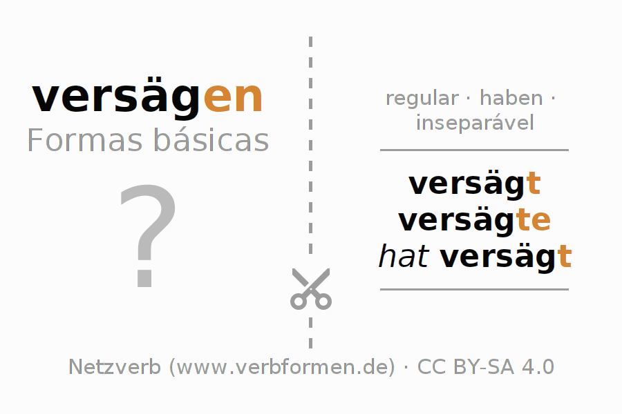 Flashcards para a conjugação do verbo versägen