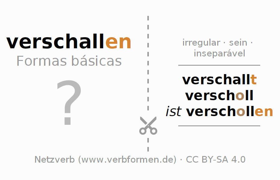 Flashcards para a conjugação do verbo verschallen (unr)