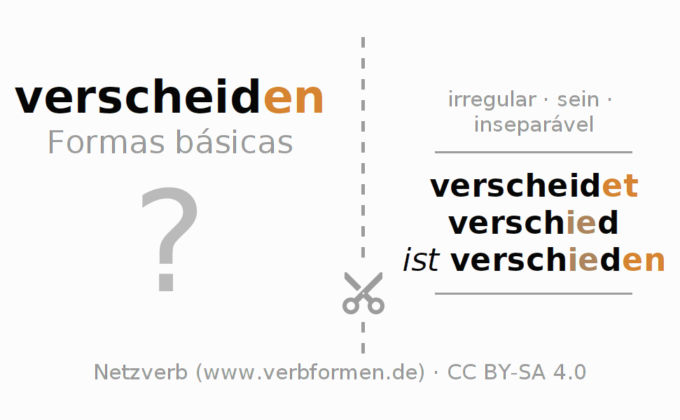 Flashcards para a conjugação do verbo verscheiden