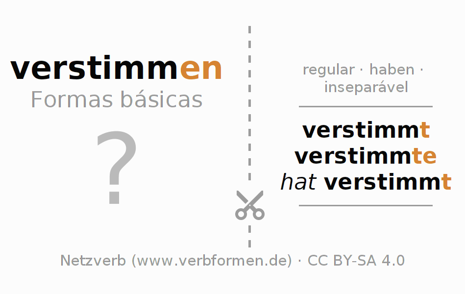 Flashcards para a conjugação do verbo verstimmen (hat)