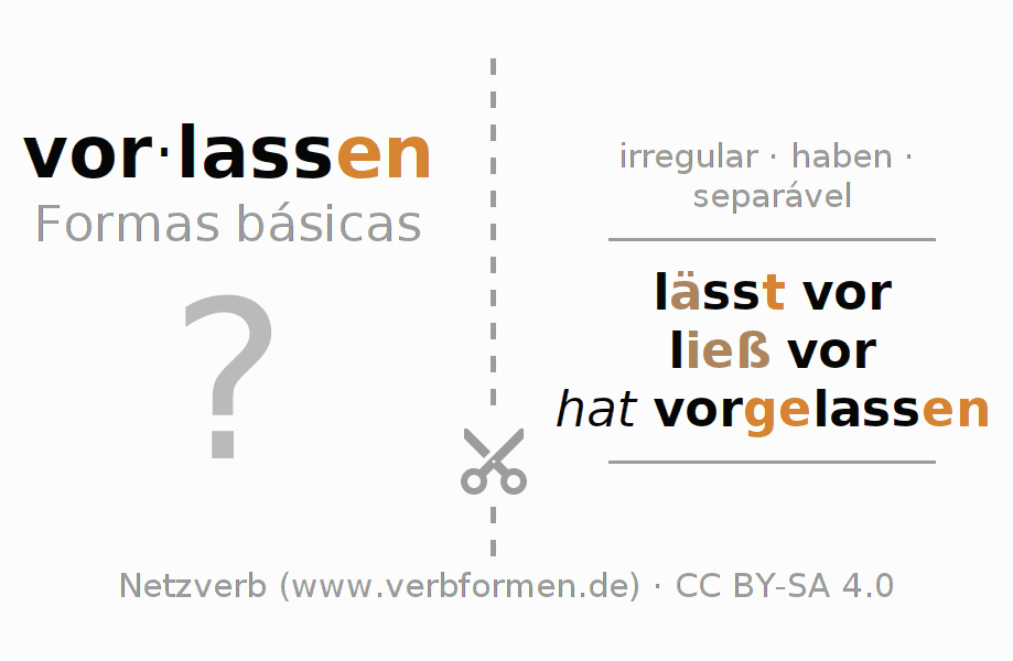 Flashcards para a conjugação do verbo vorlassen