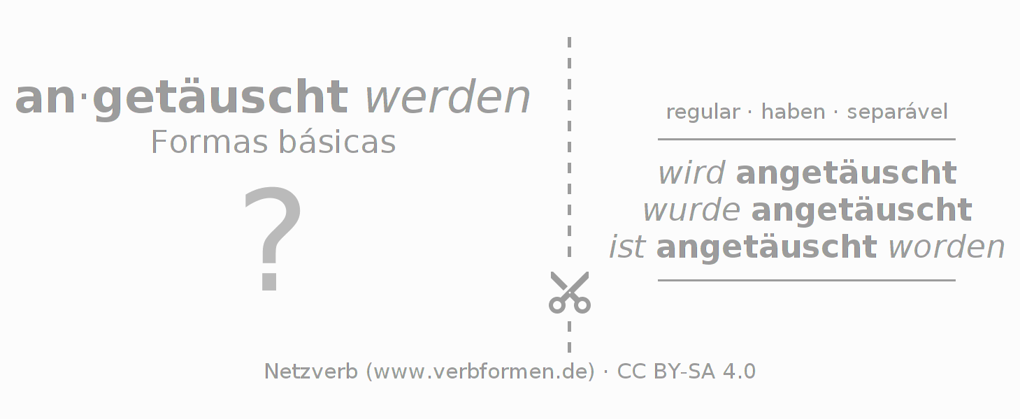 Flashcards para a conjugação do verbo antäuschen